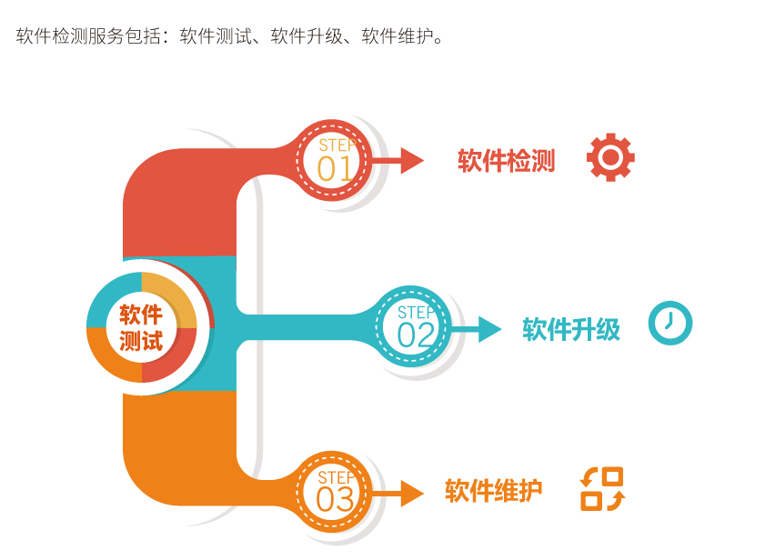 软件测试.jpg